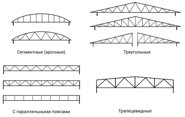 Ферма металлическая